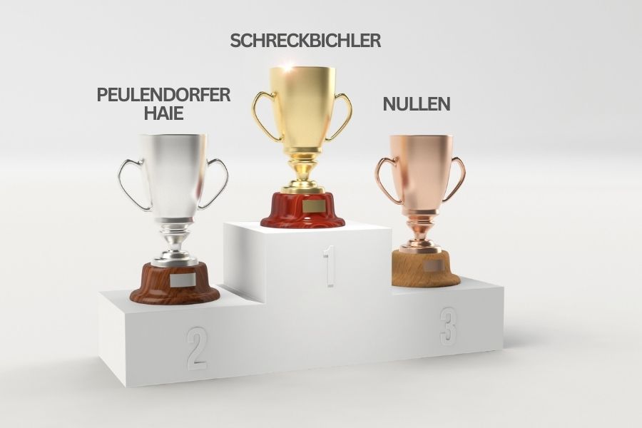 Quattro_Ewige Rangliste